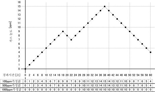 GHS8AT_FS_MEASURE