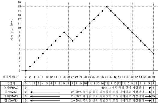 GHS8AT_LOG_CONDITION