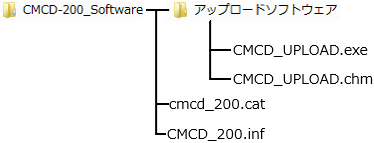 CMCD-200_Software